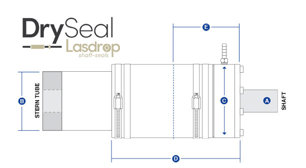 DrySeal Sizing Diagram