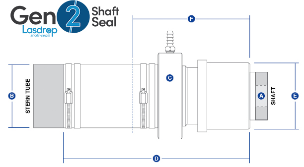 Gen2 Shaft Sizing Diagram